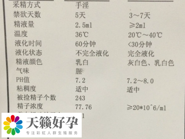 实施供精试管前要检查身体